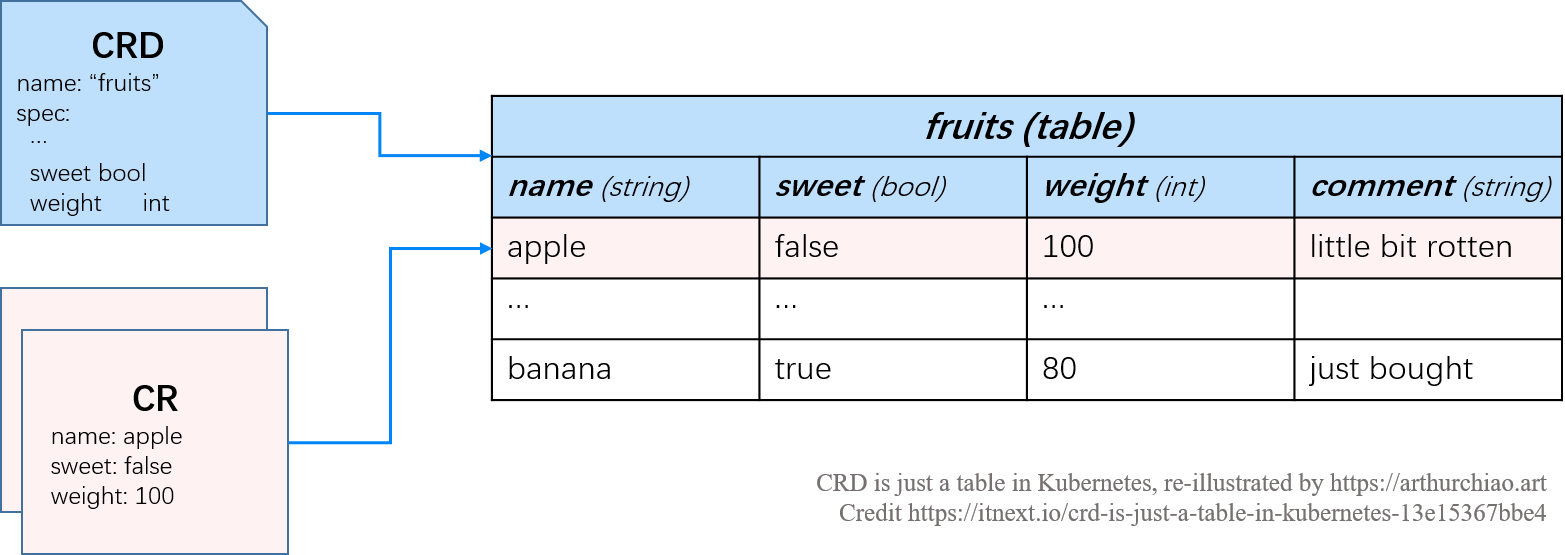 table-vs-crd.png