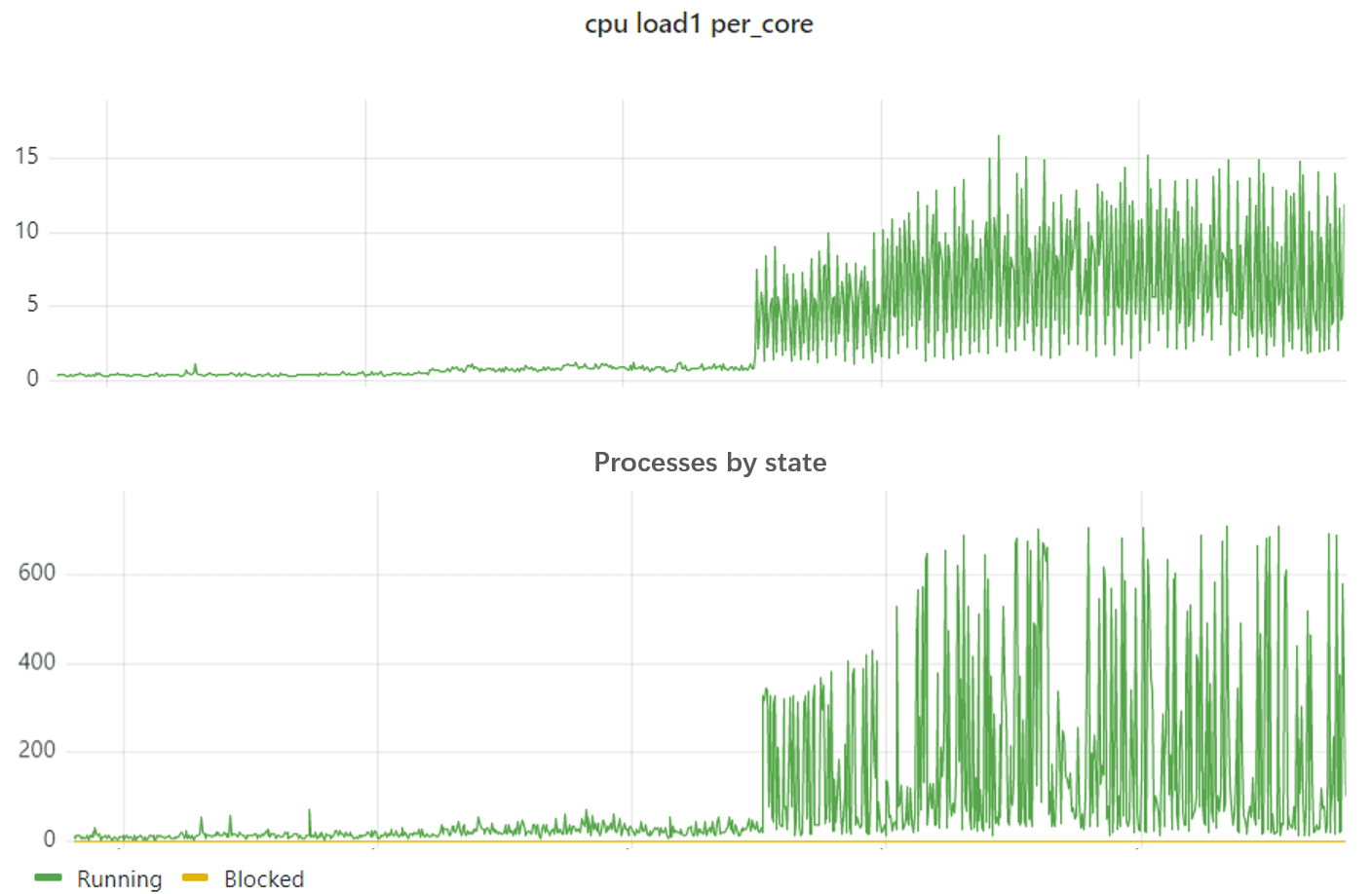 node-load-and-threads.png