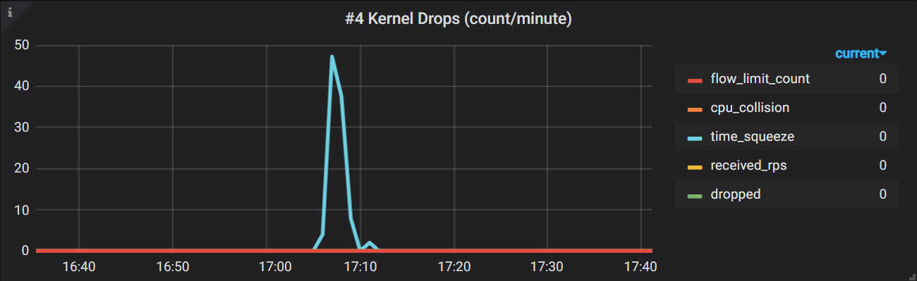 kernel-drops.png