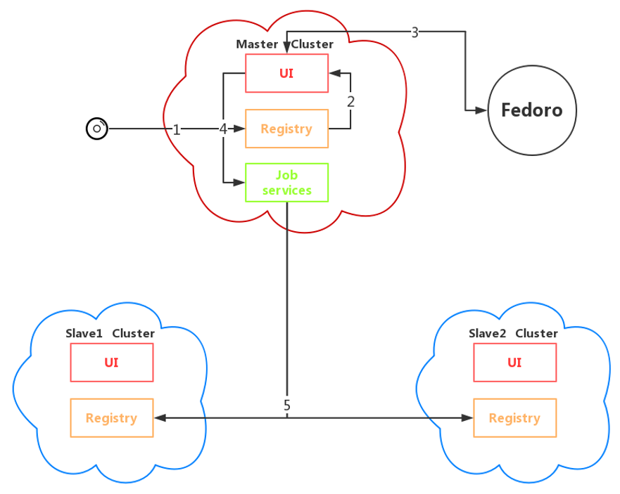 Monitoring Docker Registry